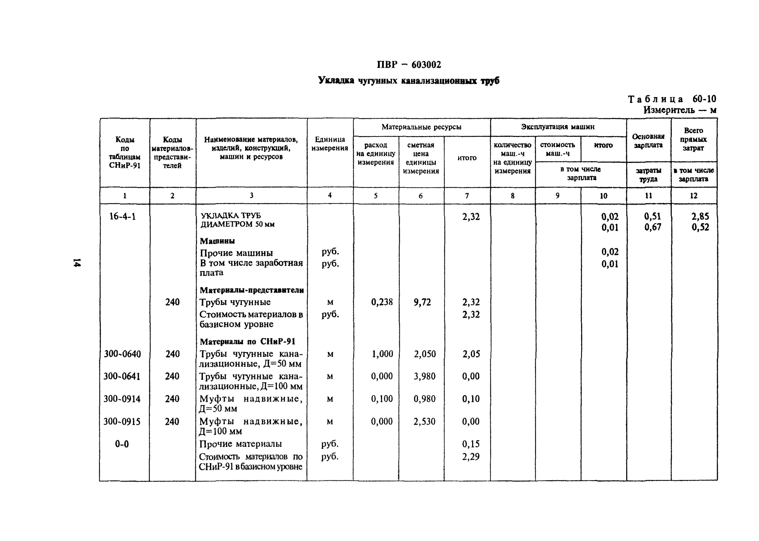 Срок службы канализационных труб. Срок эксплуатации труб канализации. Срок годности чугунных канализационных труб в квартире. Срок эксплуатации канализационных труб из чугуна. Нормативный срок службы канализационных труб.