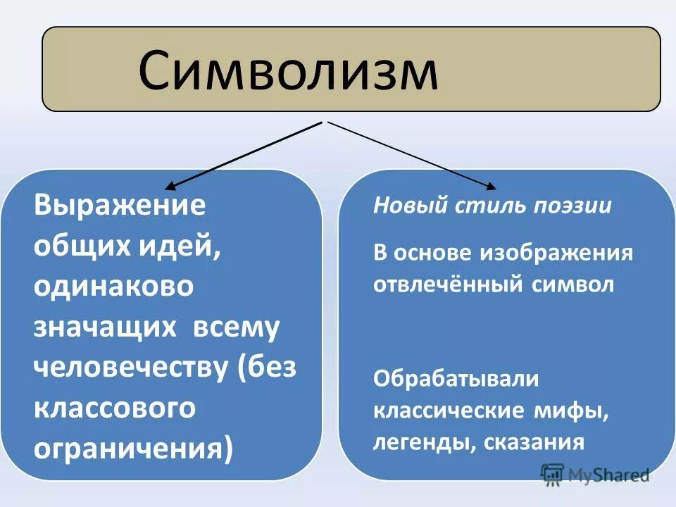 Выражение в общем и целом