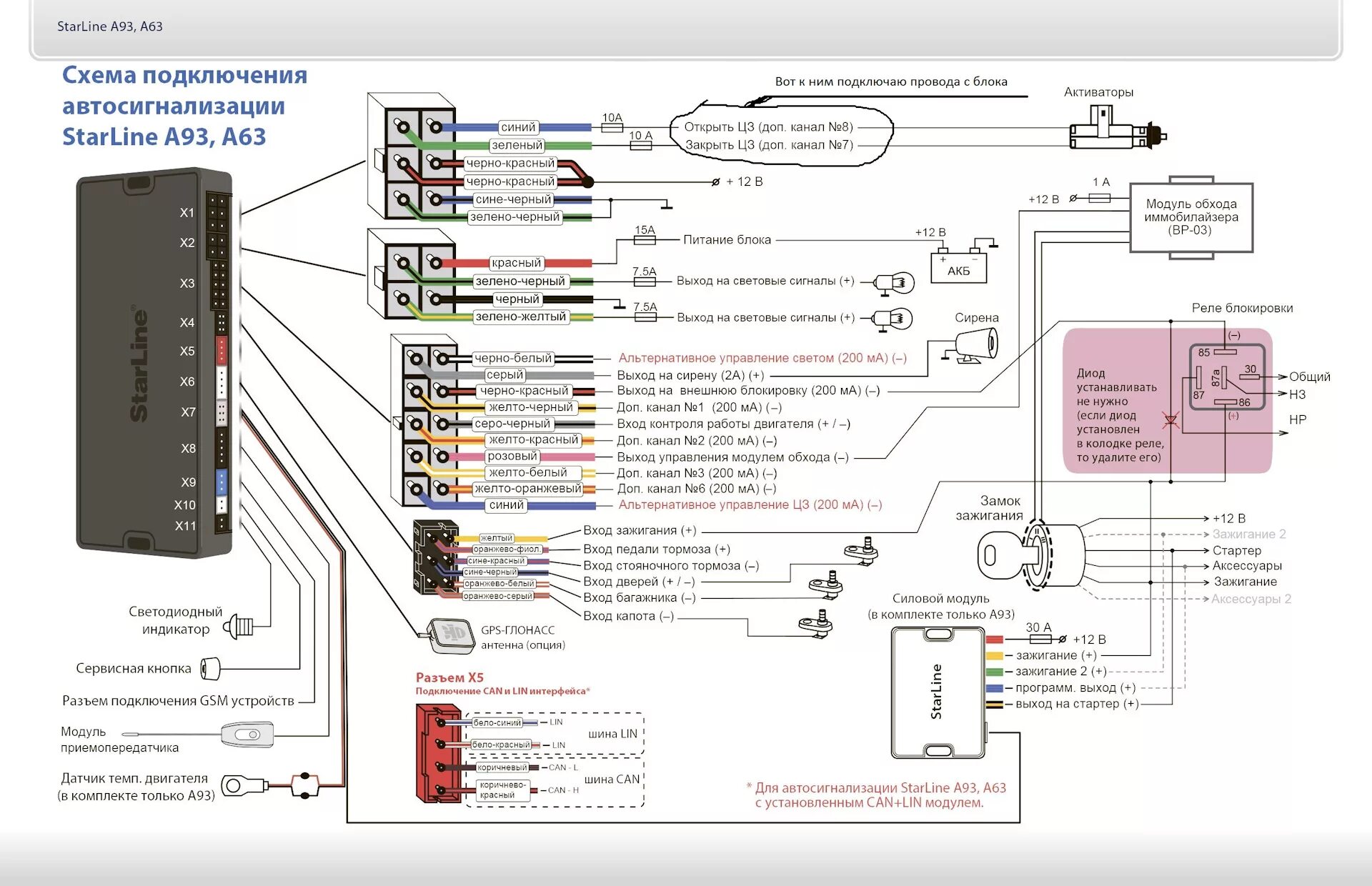 Блок сигнализации STARLINE a93. Автосигнализация STARLINE a63 v2. Схема автосигнализации старлайн а63. Схема сигнализации старлайн а63.