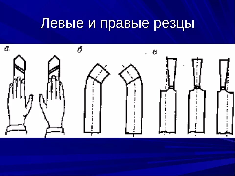 Правый и левый резец. Левый резец и правый резец. Токарные резцы левые и правые. Правый и левый токарный резец.