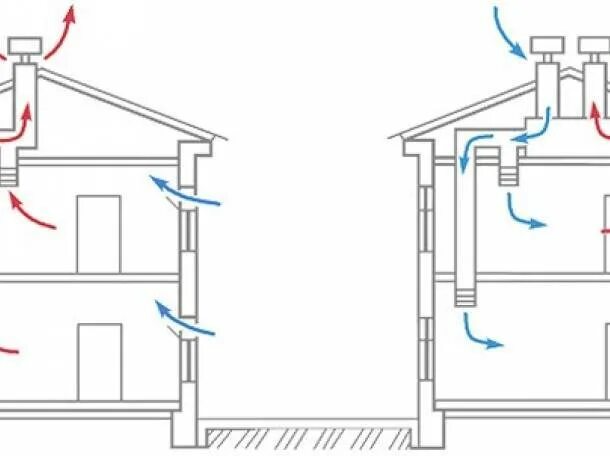 С естественным побуждением. Схема приточно-вытяжной вентиляции в частном доме. Схема естественной приточной вентиляции. Вытяжная система вентиляции схема. Схема принудительной вентиляции в частном доме.