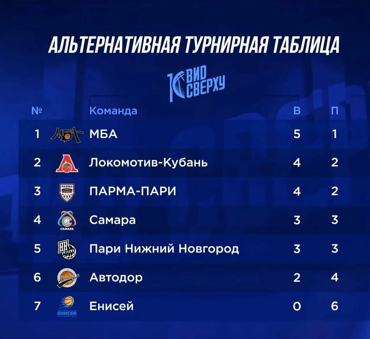 Покажи таблицу лиги кхл и втб Календарь игр лиги втб