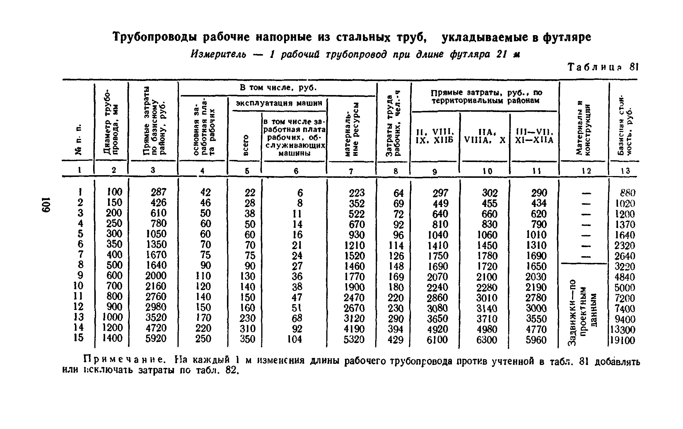 Срок службы диаметра. Срок эксплуатации металлических труб водоснабжения. Срок службы стальных водопроводных труб. Нормативный срок службы трубопроводов водоснабжения таблица. Срок эксплуатации стальных труб холодного водоснабжения.