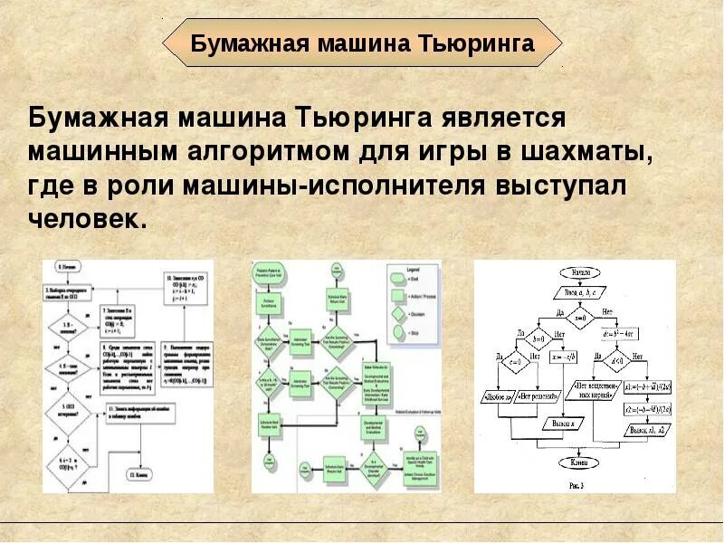 Алгоритм машина