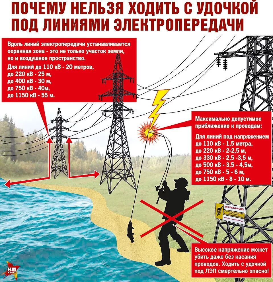 Почему высокое напряжение