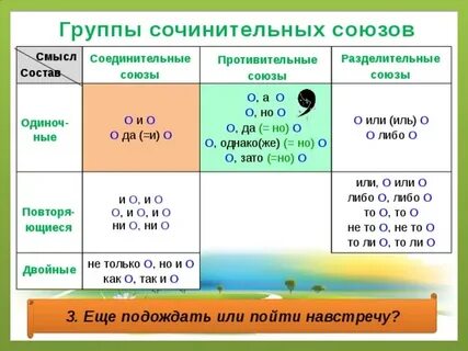 Союзы и зато или являются соединительными ответы