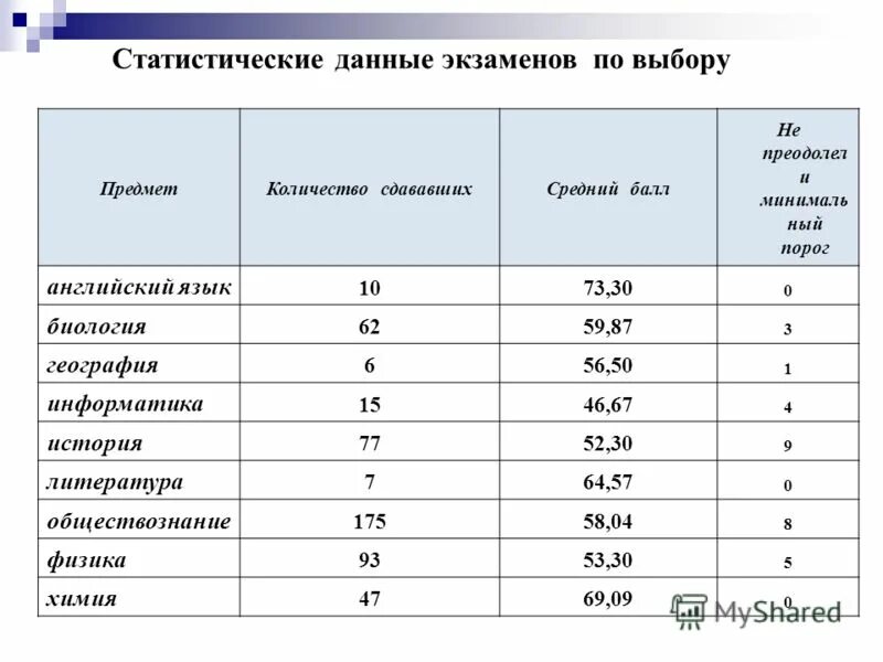 Сколько попыток дается на экзамен