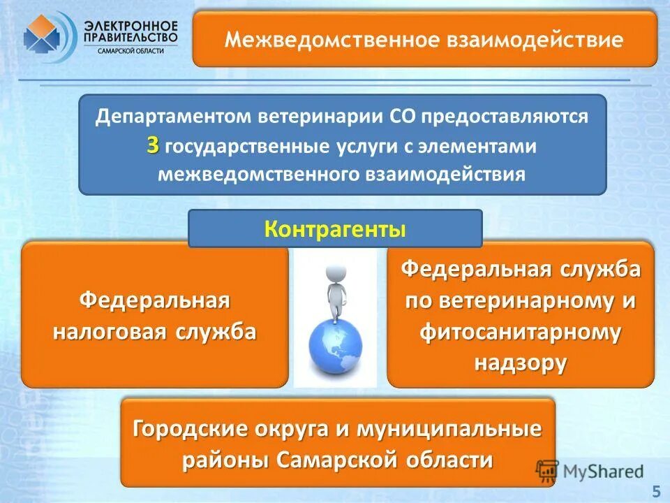 Министерство электронного развития. Межведомственное взаимодействие министерств. Взаимодействие с контрагентами. Департамент взаимодействия с контрагентами. Межведомственное взаимодействие клипарт.