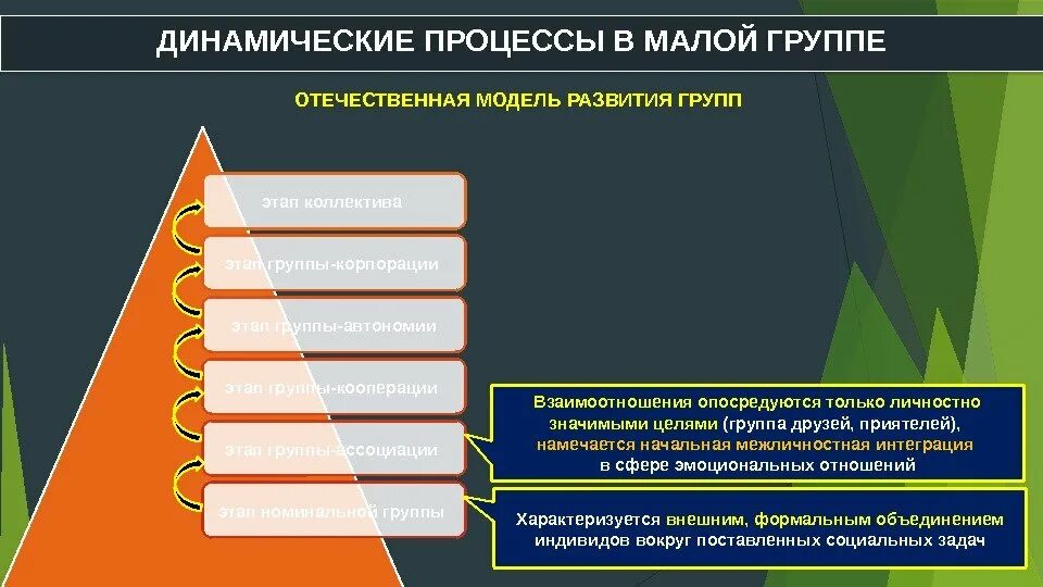 Высшая стадия развития. Динамические процессы в малой группе. Динамические процессы в малой группе психология. Модели развития малой группы. Этапы развития малой социальной группы.