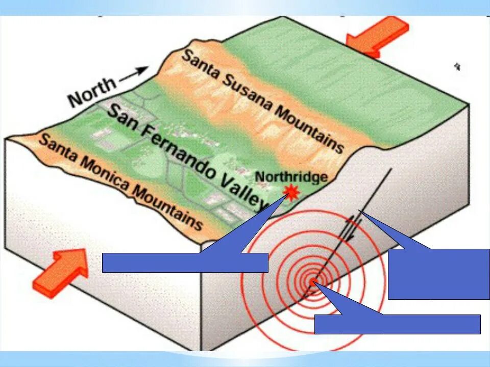 Движение землетрясений. Землетрясение движение тектонических плит. Сдвиг тектонических плит землетрясение. Тектонические землетрясения схема. Причины тектонических землетрясений.