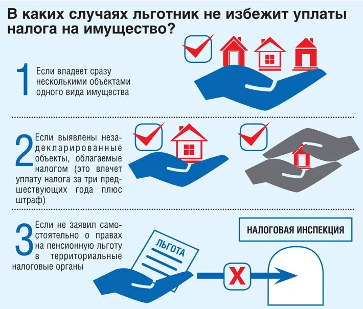 Вычет для пенсионеров. Налог на имущество льготы пенсионерам. Пенсионеры платят налог на имущество. Налог на имущество за квартиру. Льготы по налогам для пенсионеров.