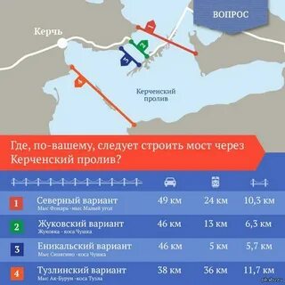 Погода керченский пролив