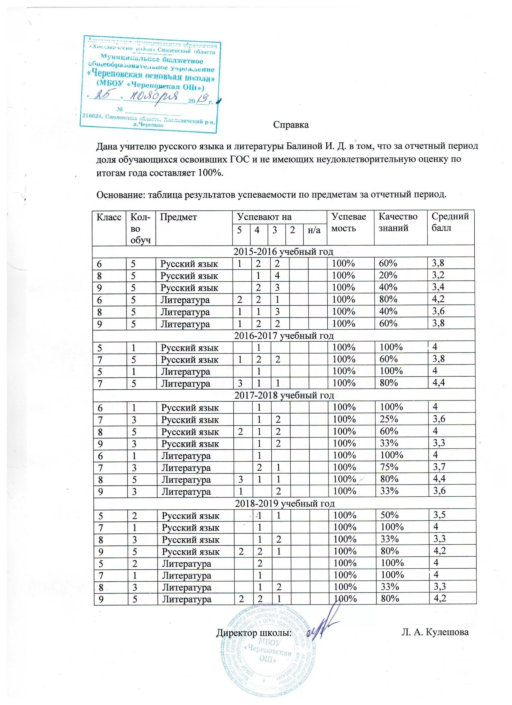 Справка по результатам впр. Справка об успеваемости. Справка о текущей успеваемости студента. Справка об успеваемости школьника. Справка об успеваемости в колледже.