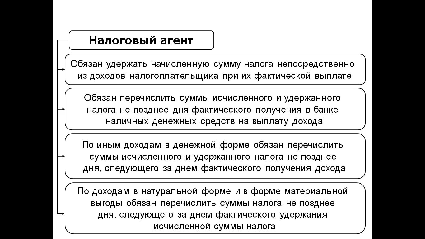 226 нк рф 6. Порядок исчисления НДФЛ В бюджет. Порядок исчисления налога на доходы физических лиц. Порядок исчисления и уплаты налога на прибыль. Функции налогового агента.