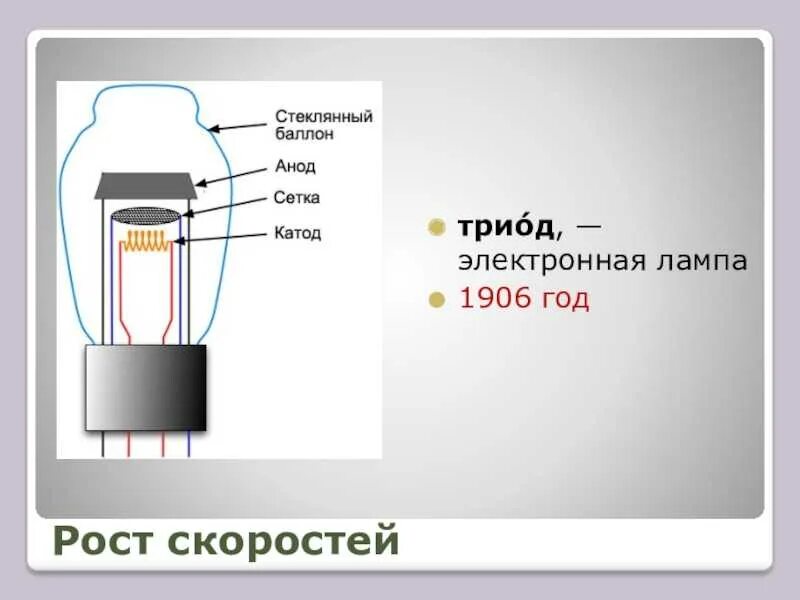 Работа электронной лампы