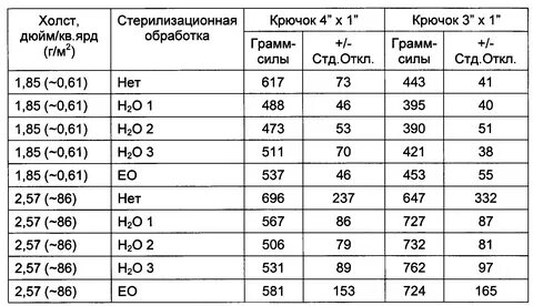 Грамм сила