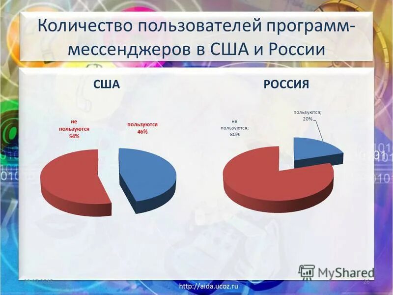 Статистика пользователей банков в россии. Самые популярные мобильные приложения. Сколько пользователей приложения. Росстат приложение. Объем рынка мобильных приложений.