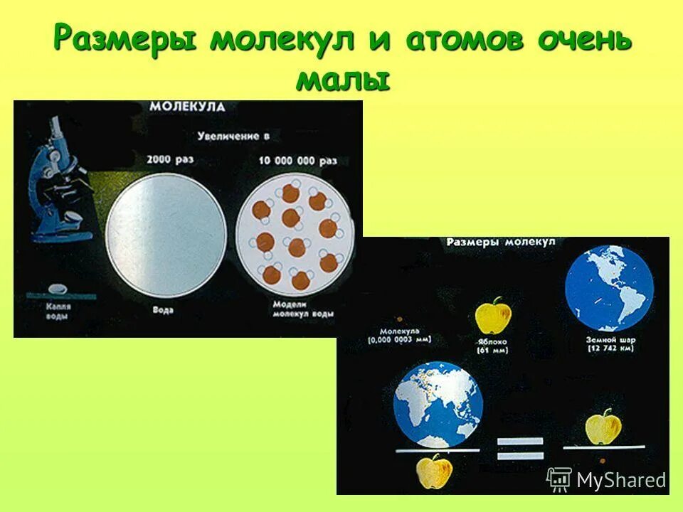 размеры и масса молекул и атомов. сравнительные размеры атома. размеры атомов и молекул. сравнительные размеры атома. что находится между атомами.