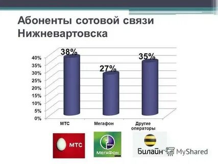 Единый оператор сотовой связи