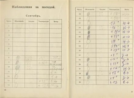 Тетрадь календарь погоды