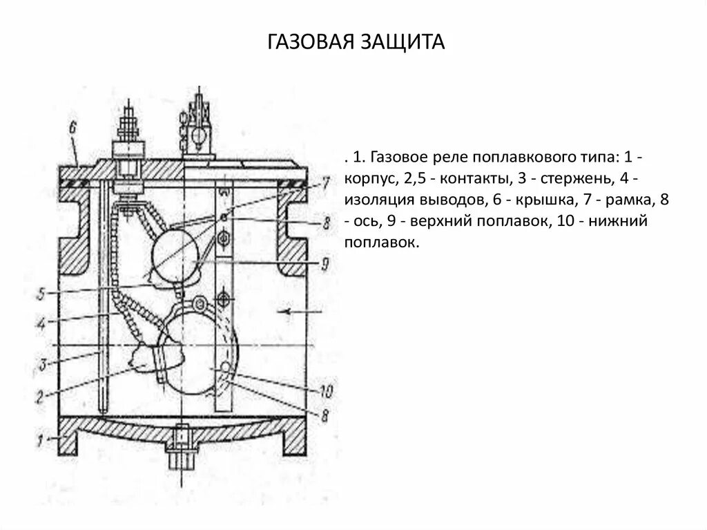 Газ трансформатор. Трансформатор 110/10 кв газовое реле. Газовое реле силового трансформатора. Реле газовой защиты трансформатора. ПГ-22 газовое реле.