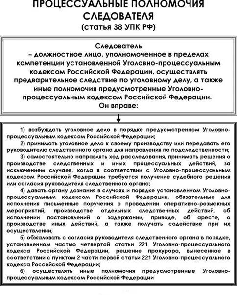 Процессуальное положение в уголовном процессе. Процессуальное положение в уголовном процессе