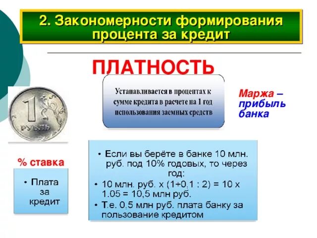 Что такое проценты по кредиту. Проценты. Проценты за пользование кредитом. Банковский процент. Маржа по процентным ставкам банка.