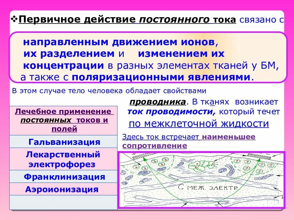 Действие электрического тока на ткани. Действие постоянного тока на ткани организма. Действие постоянного тока на организм. Первичное действие постоянного тока на ткани организма. Первичное действие постоянного тока на ткани организма объясняется.