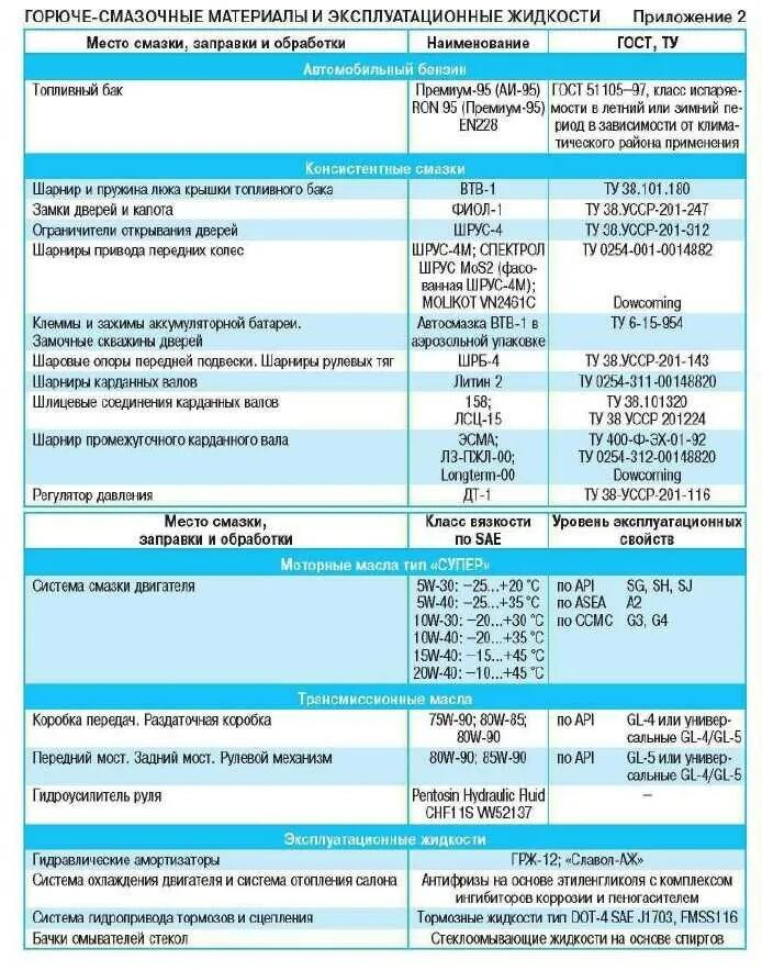 Заправочные емкости Нива Шевроле. Заправочные емкости ВАЗ 2123 Нива Шевроле. Заправочные ёмкости Нива Шевроле 2008г. Заправочные емкости Нива Шевроле трансмиссия.