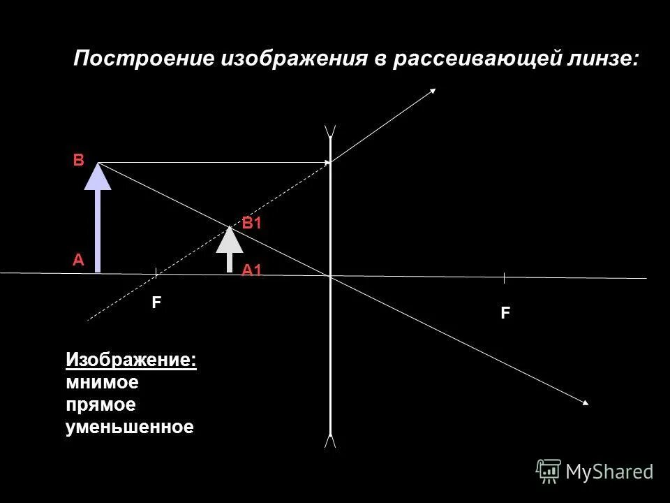 Увеличенное изображение в рассеивающей линзе. Мнимое прямое уменьшенное изображение в рассеивающей линзе. Мнимое уменьшенное изображение в рассеивающей линзе. Построение изображения в рассеивающей линзе. Рассеивающая линза построение.