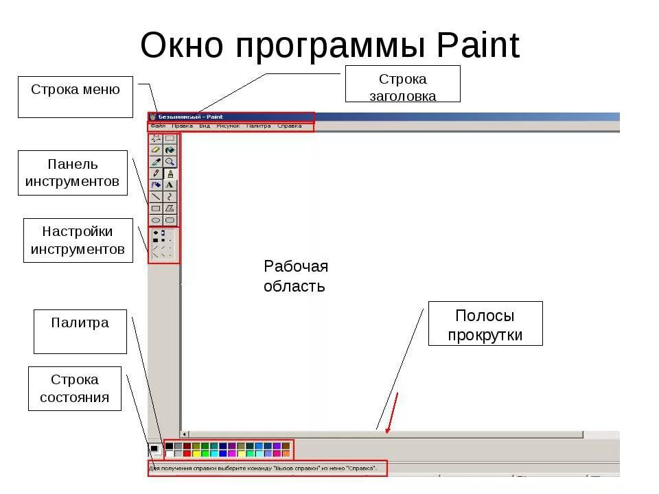 Что отображается в строке заголовка paint. Меню программы Paint. Окно программы Paint. Строка заголовка в Paint. Строка меню в Paint.