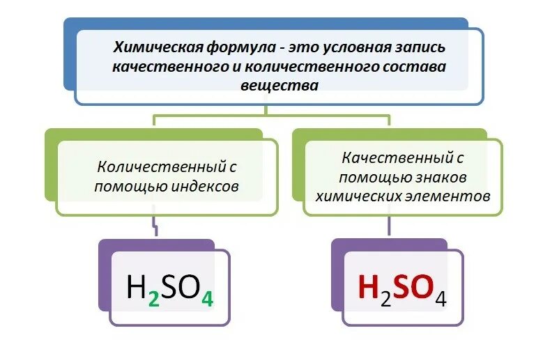 Формула хим соединения