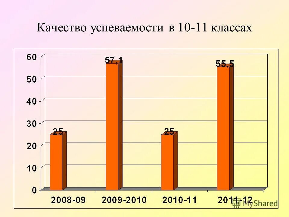 обученность и качество знаний. таблица успеваемости и качества знаний по классам. качество и успеваемость калькулятор онлайн. успеваемость и качество. качественная успеваемость классов в школе.