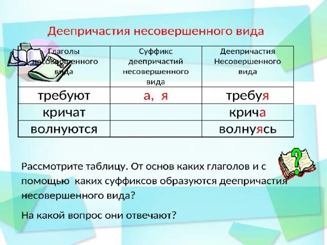 Деепричастия несовершенноготвида. Деепричастия несовпршенноговида. Деепричастие слова подобрать