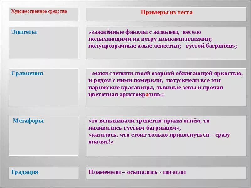 Анализ рассказа е.и. Носова живое пламя. Анализ рассказа Носова живое пламя. Анализ живое пламя Носова. Носов живое пламя анализ рассказа.