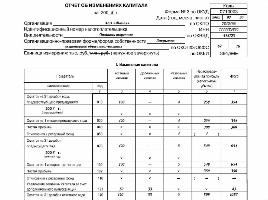 Отчет об изменениях в собственном. Отчет о движении капитала (форма №0710003. Отчет о движении капитала форма 3. Форма 3 отчет об изменениях капитала пример заполнения. Отчет об изменении капитала организации.