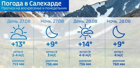 Прогноз погоды салехард