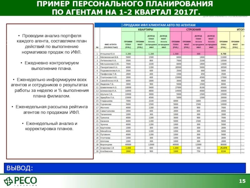 Ифл это. Ифл это. Ифла структура. Ифл это. Ифл1 это.