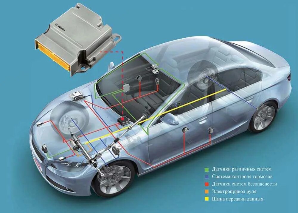 Системы пассивной безопасности автомобиля. Система пассивной безопасности. Система Фольксваген электронная машина система. Системы активной безопасности автомобиля. Системы обеспечения безопасности в автомобиле.