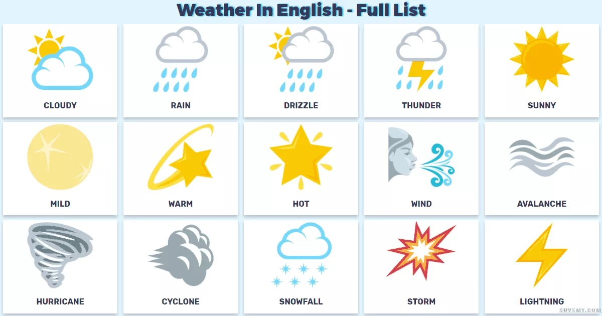 Как по английски будет дождь. Погода для дошкольников в картинках. Weather на английском. Weather для детей на английском. Погодные значки для детей.
