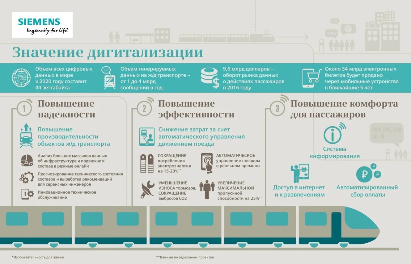 Отследить движение поезда в реальном. Инфографика ЖД. Инфографика поезд РЖД. Дигитализация. Цифровизация ЖД транспорта.