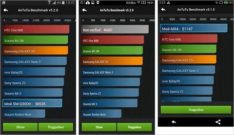 Xiaomi antutu benchmark
