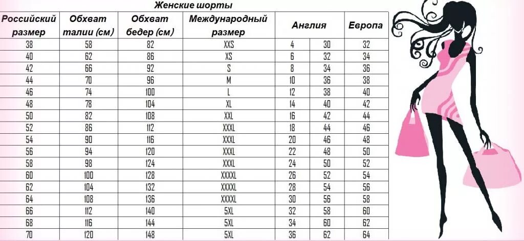 Шорты xs размерная сетка. Шорты размерная сетка размер 34 джинсовые. Размеры бридж женских. Размеры бридж женских. Бриджи на 38 размер.
