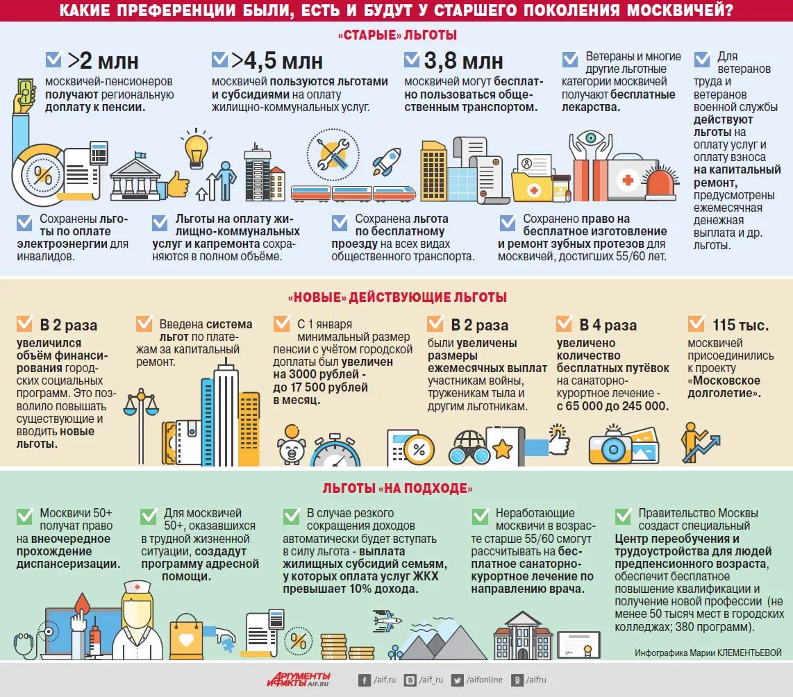 Какие льготы получат. Какие льготы получат. Льготы пенсионерам. Компенсация за оплату жкх пенсионерам. Документы на льготу по оплате жкх.