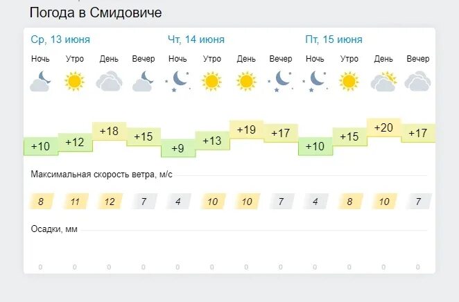 Погода ленинск по часам. Погода в Смидовиче. Погода Ленинское. Погода в Амурзете. Погода в Смидовиче на сегодня.