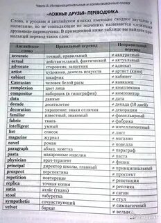 Интернациональные слова в английском