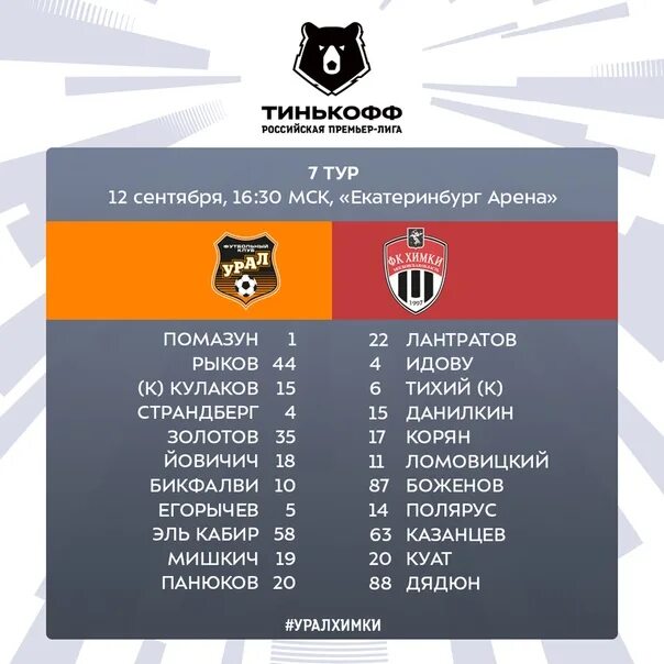 Рпл переходы зима. Трансферы рфпл зима 22-23.
