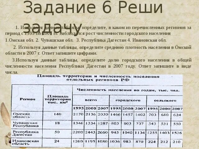 Используя данные о численности населения. Используя данные таблицы определите в каком. Рост численности городского населения. В каком из перечисленных регионов в период с 1995. Пользуясь таблицей Найди численность населения.