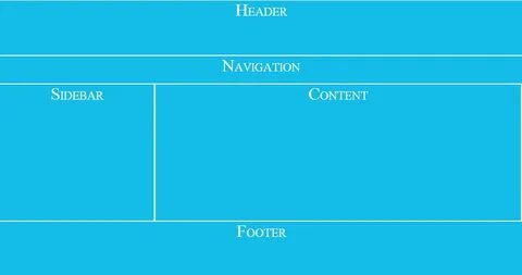 Header body footer html