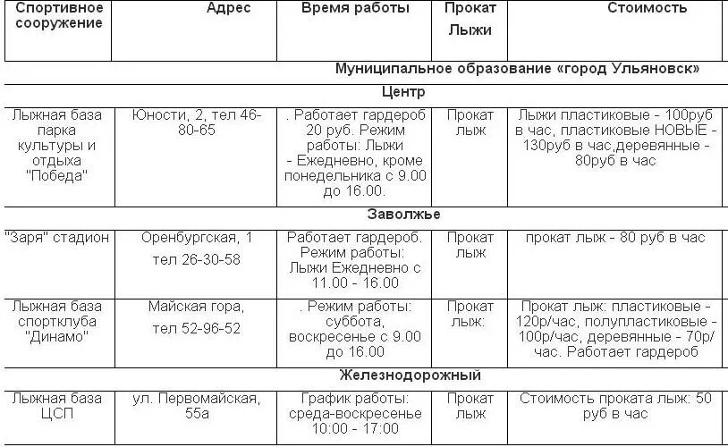 График работы проката. Лыжная база Динамо Ульяновск. Лыжная база Заря Ульяновск. Прокат лыж план. Лыжи Динамо Ульяновск.